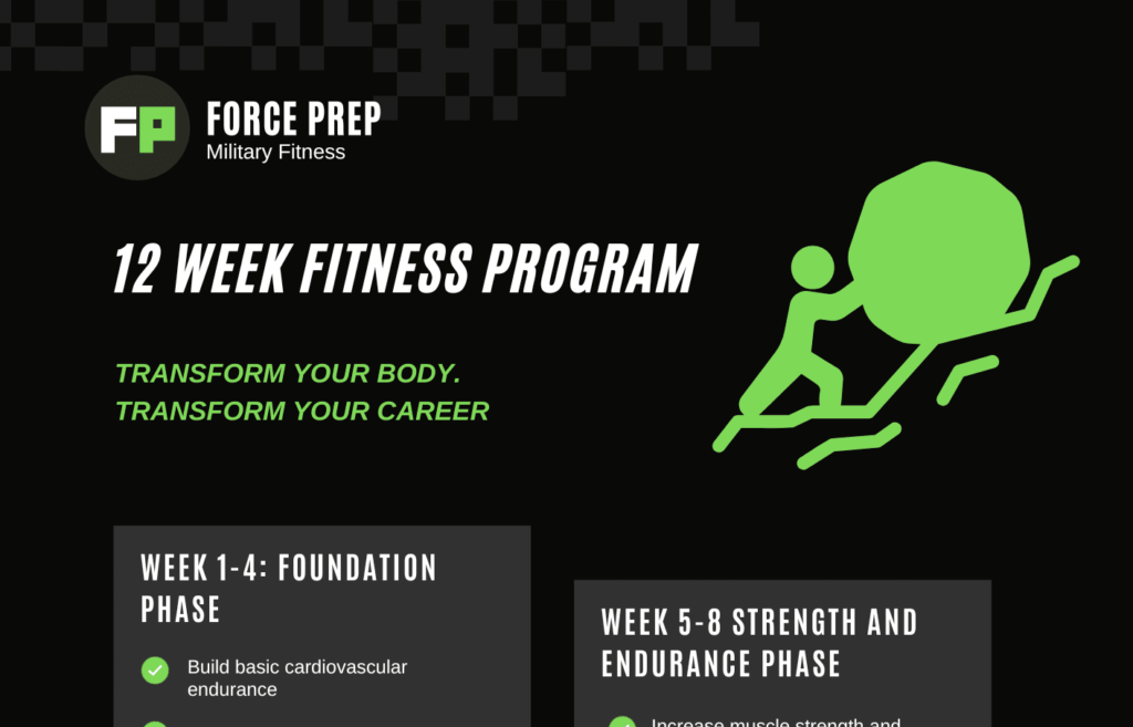 12 week fitness program overview